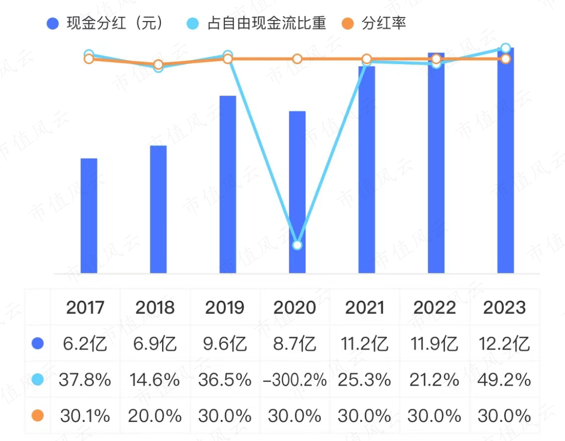 (来源：市值风云APP)